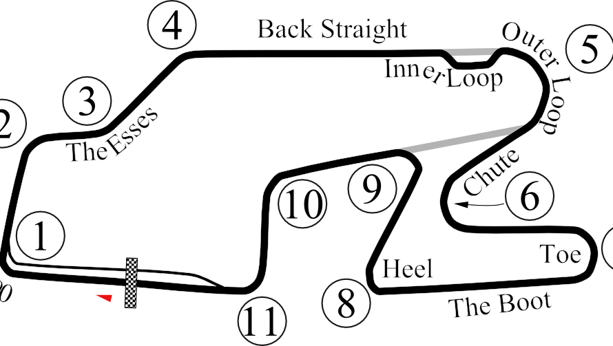 Watkins Glen – Points de freinage et Apex